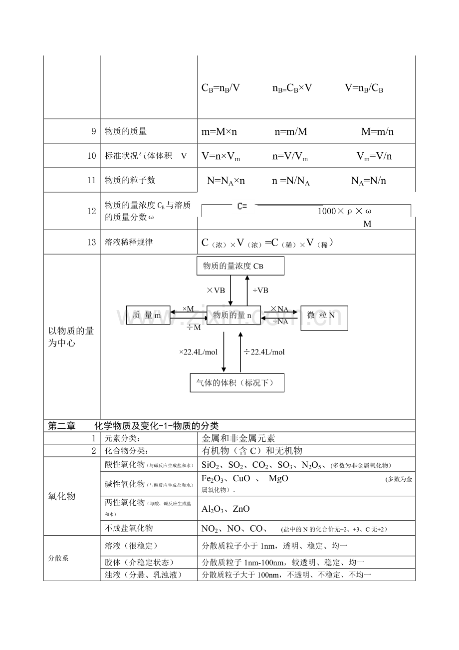高一化学必修一知识点总结23715知识讲解.doc_第2页