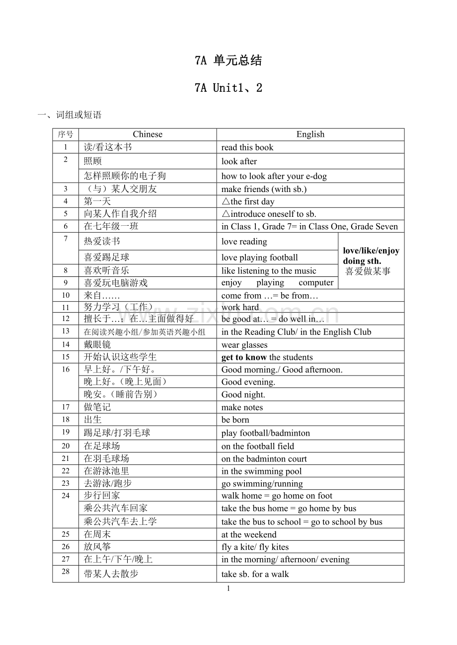 牛津7A-unit1-unit8-单元知识点总结教学提纲.doc_第1页