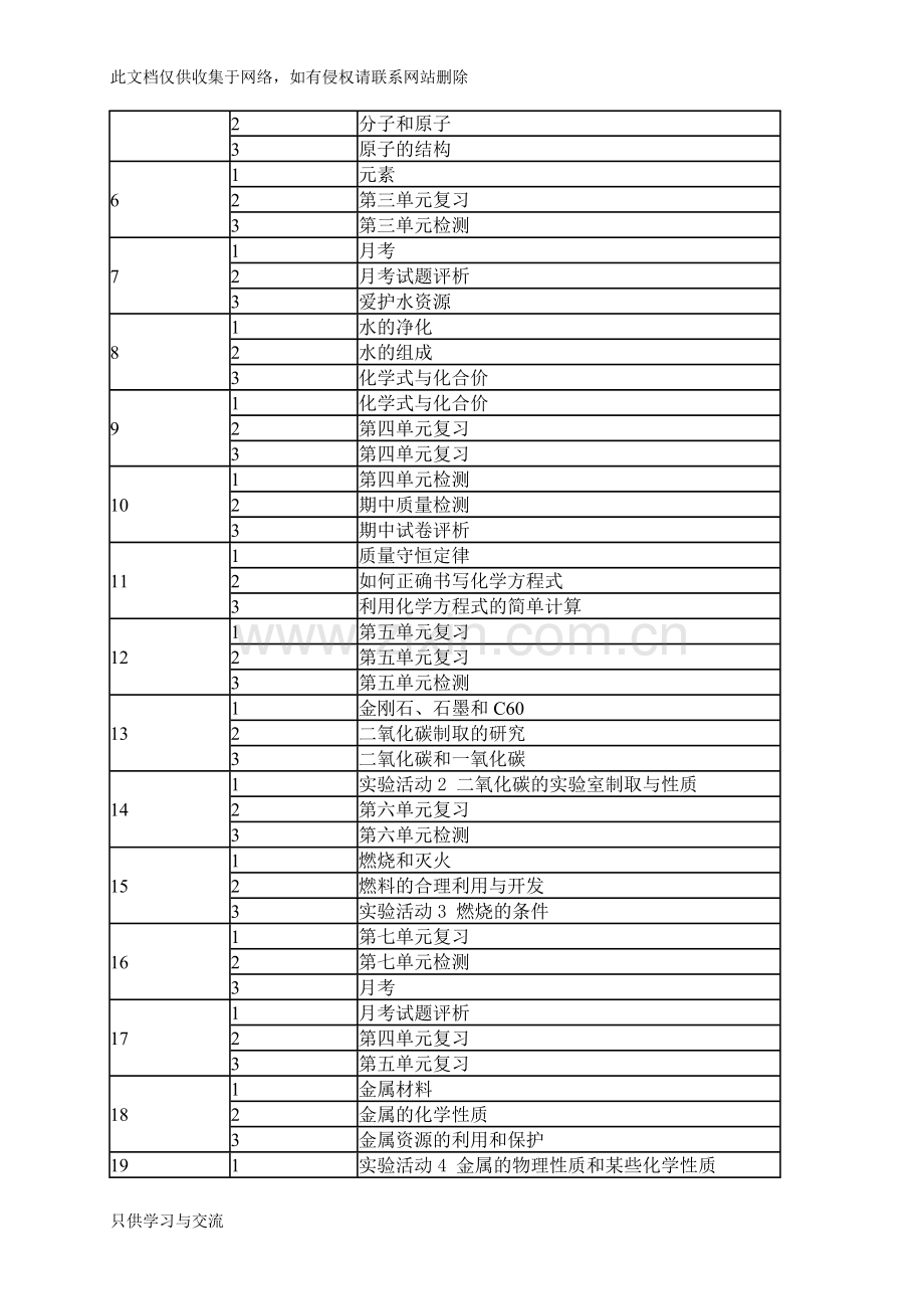初三化学上学期教学计划知识分享.doc_第2页
