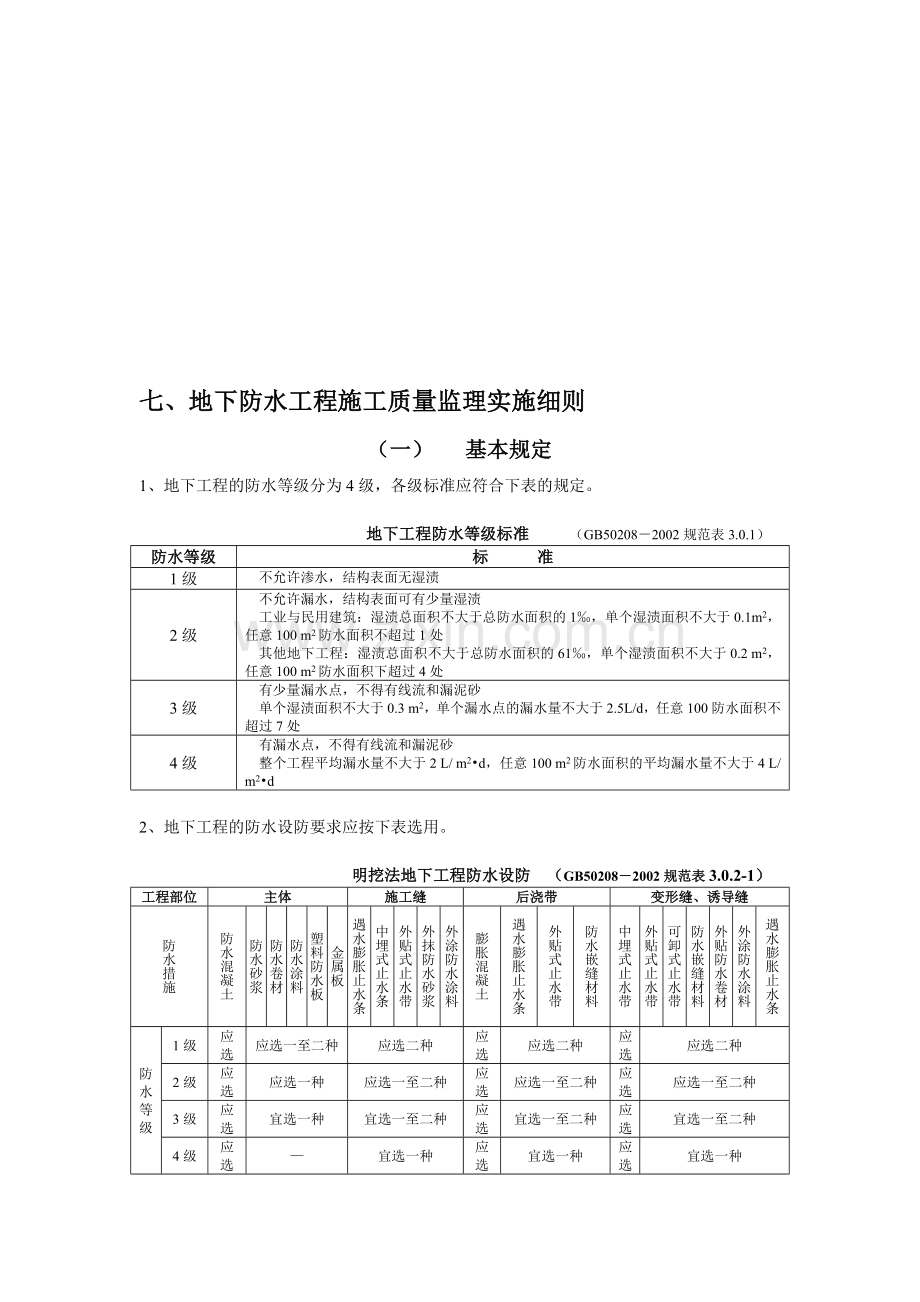 地下防水工程施工质量监理实施细则手册7-28.doc_第1页