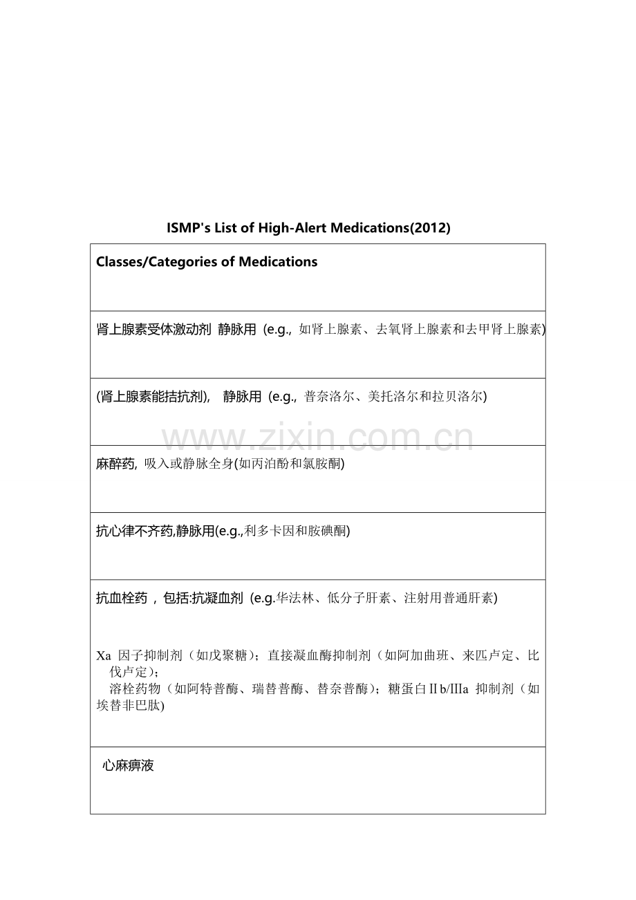 高危药品目录年.doc_第1页