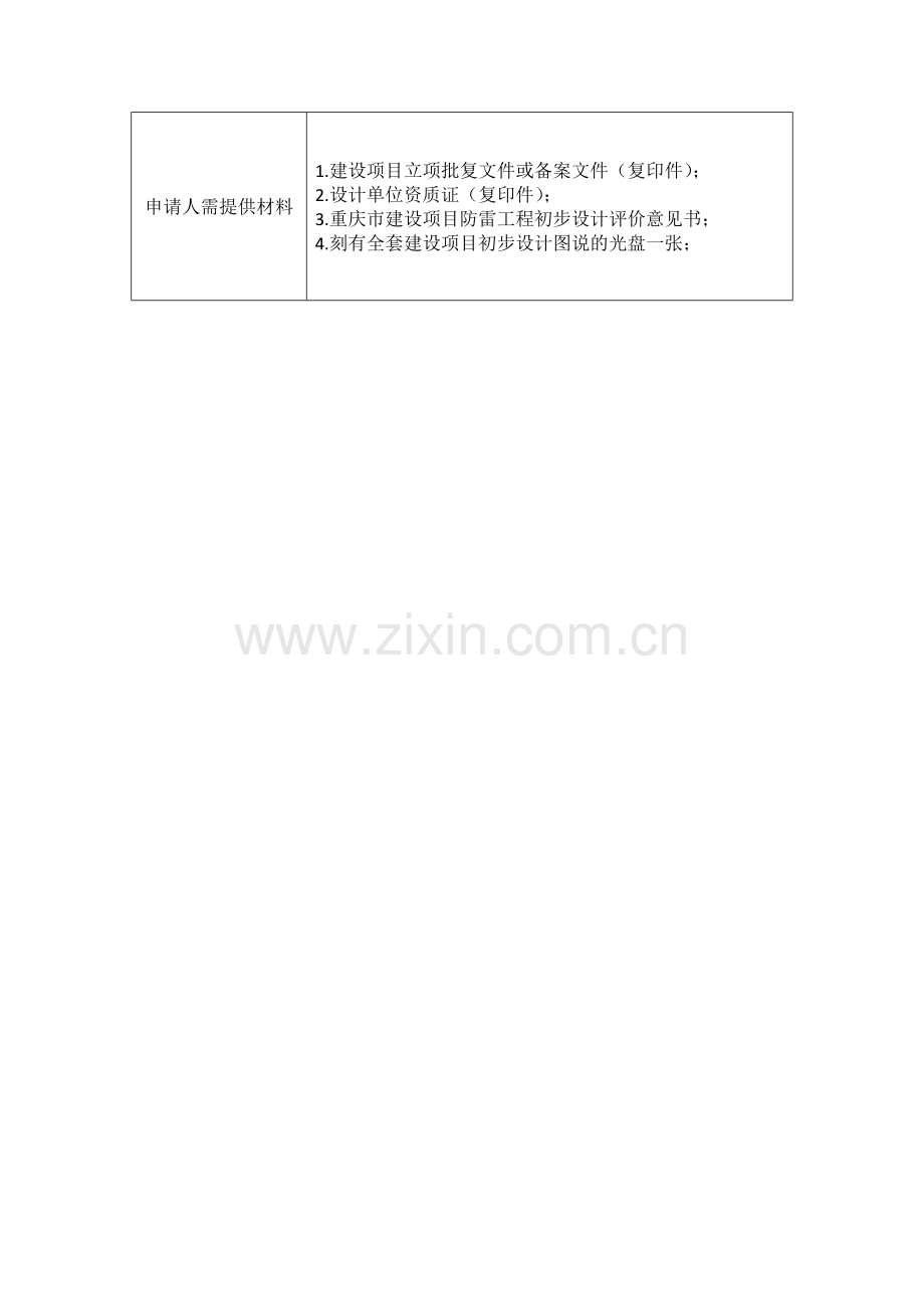 区气象局-沙坪坝区资料.doc_第2页