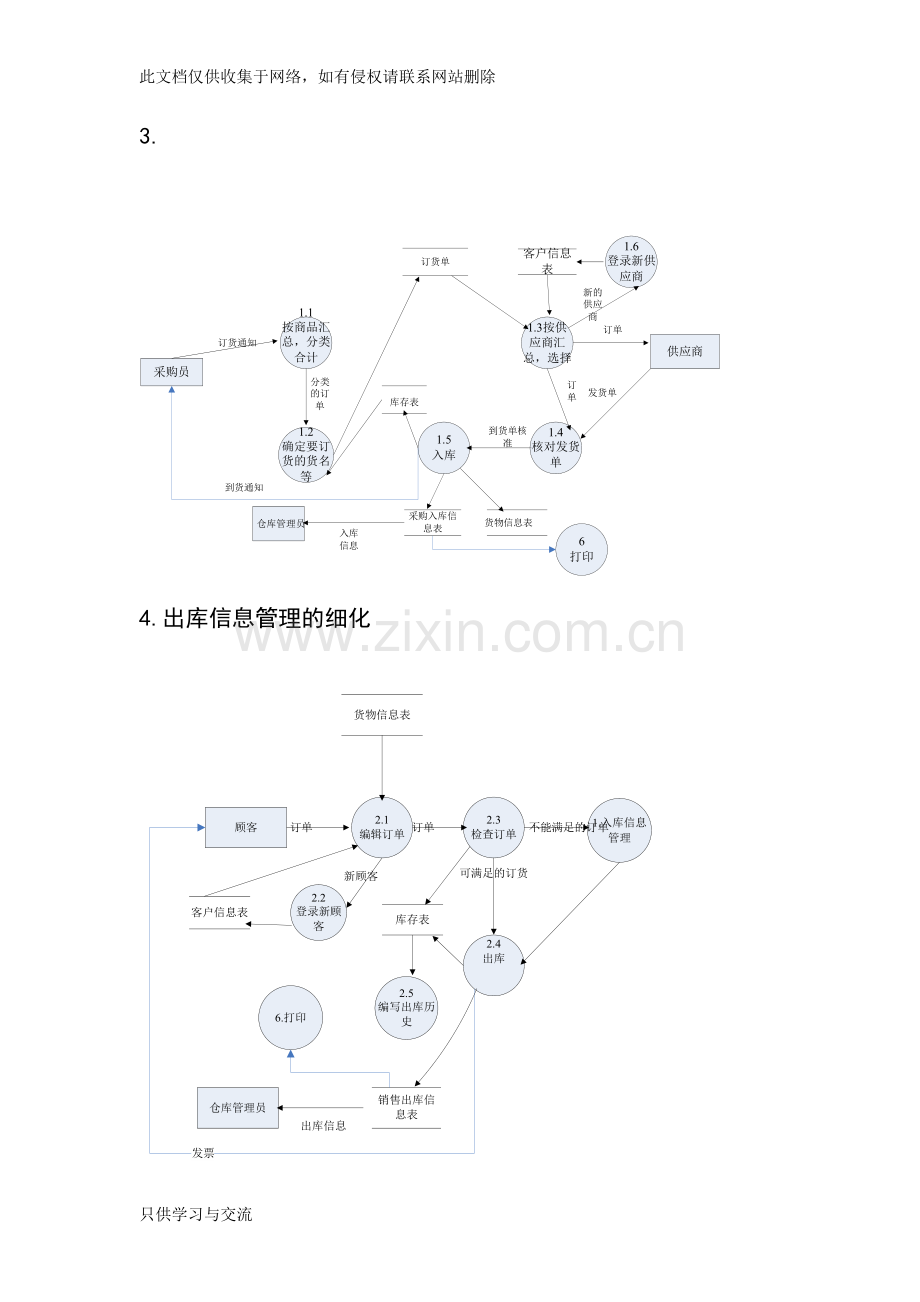 仓库管理系统数据流图数据字典教程文件.doc_第2页