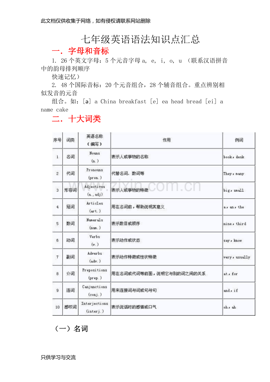 初一英语语法总结教学提纲.docx_第1页