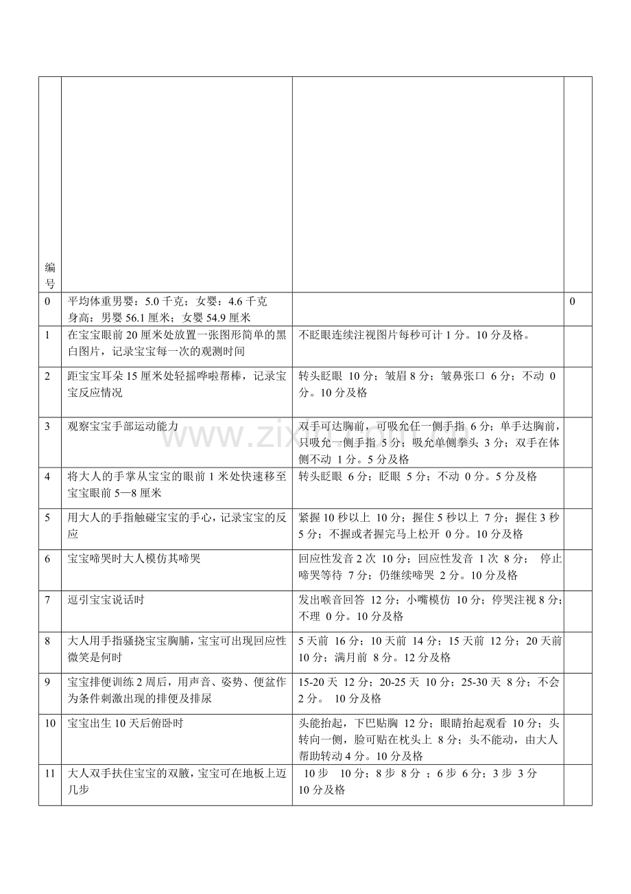 112个月婴儿测评单.doc_第2页