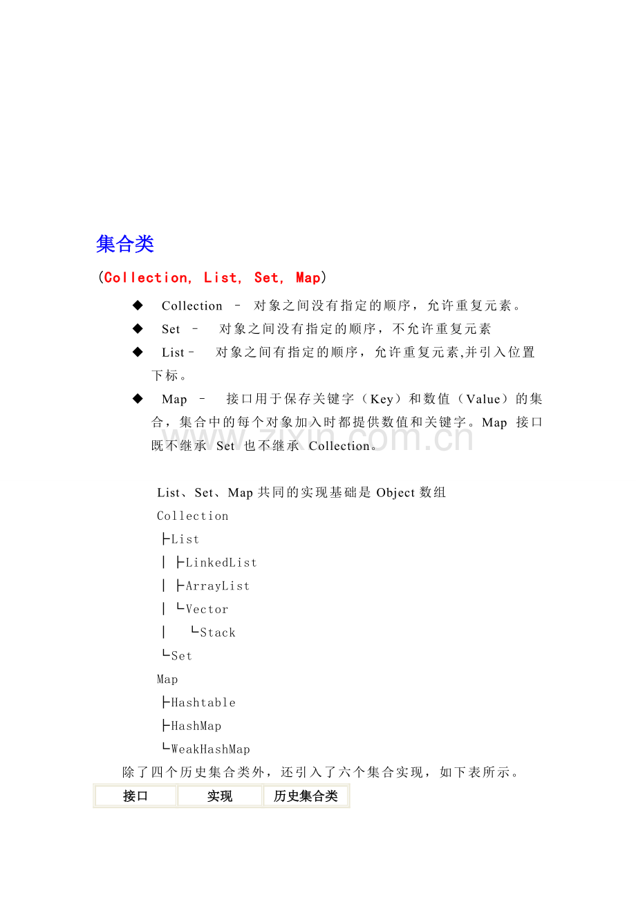 Java集合使用详解.doc_第1页