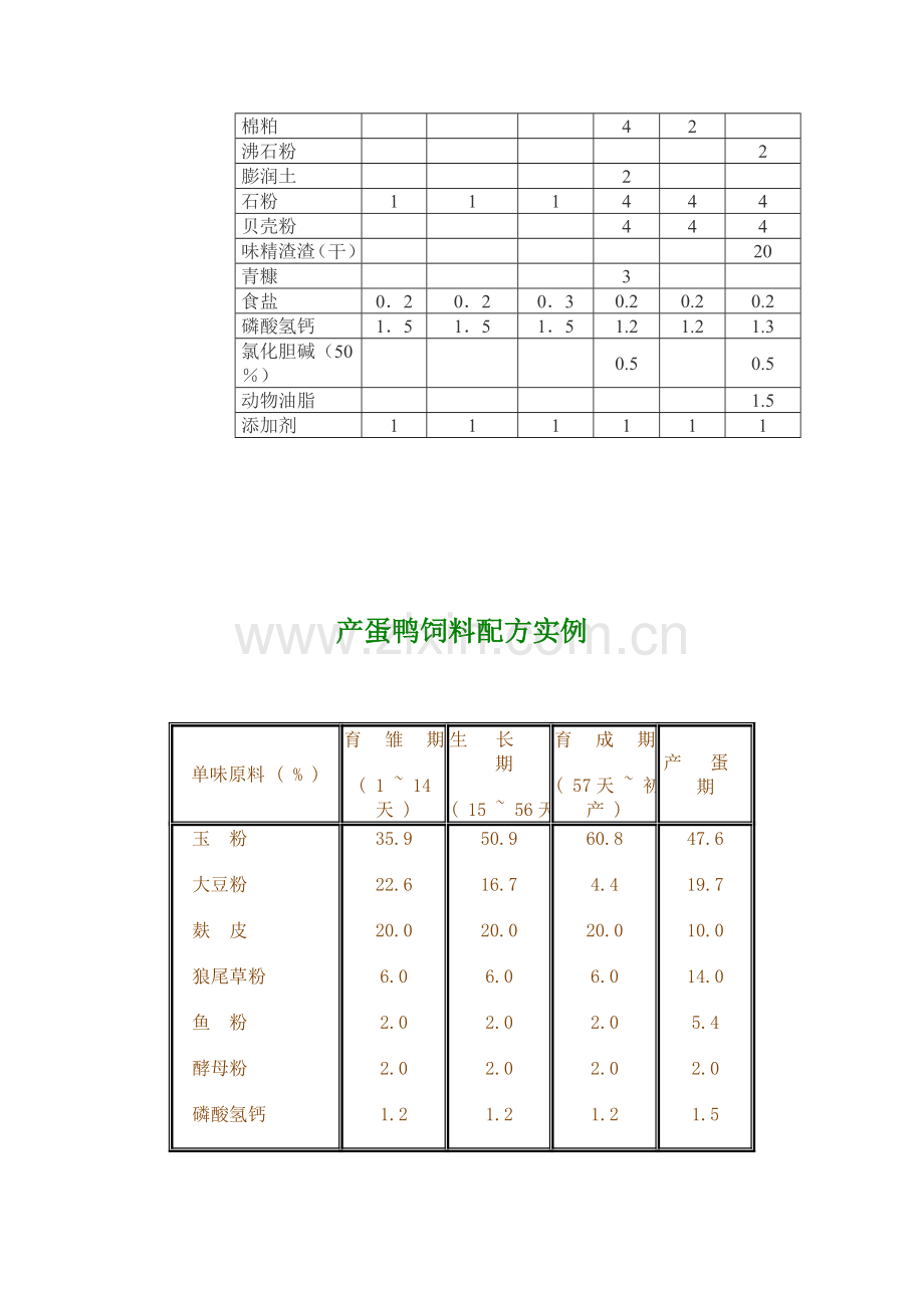 蛋鸭饲料配方介绍.doc_第2页