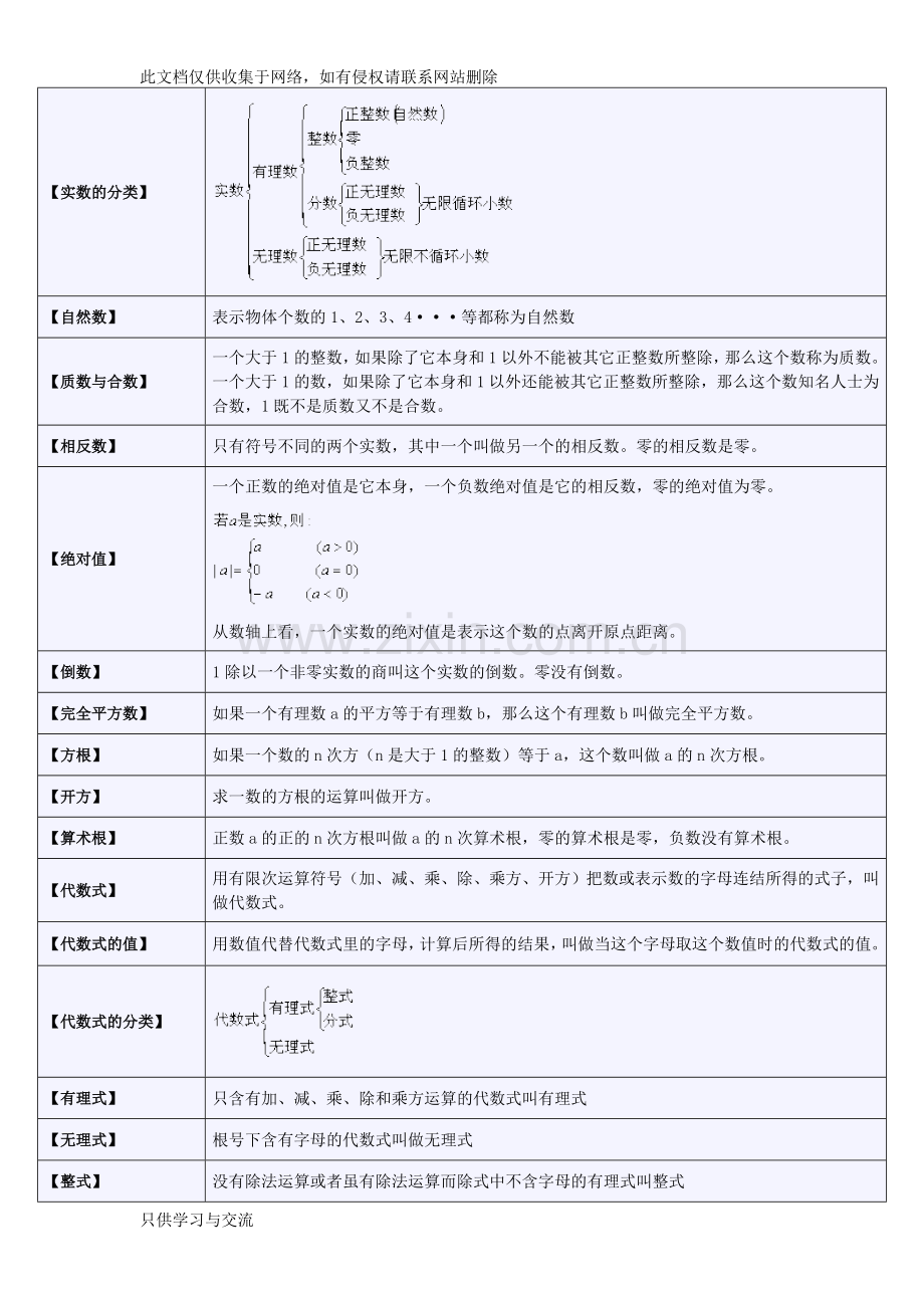 中学代数公式大全word版本.doc_第2页