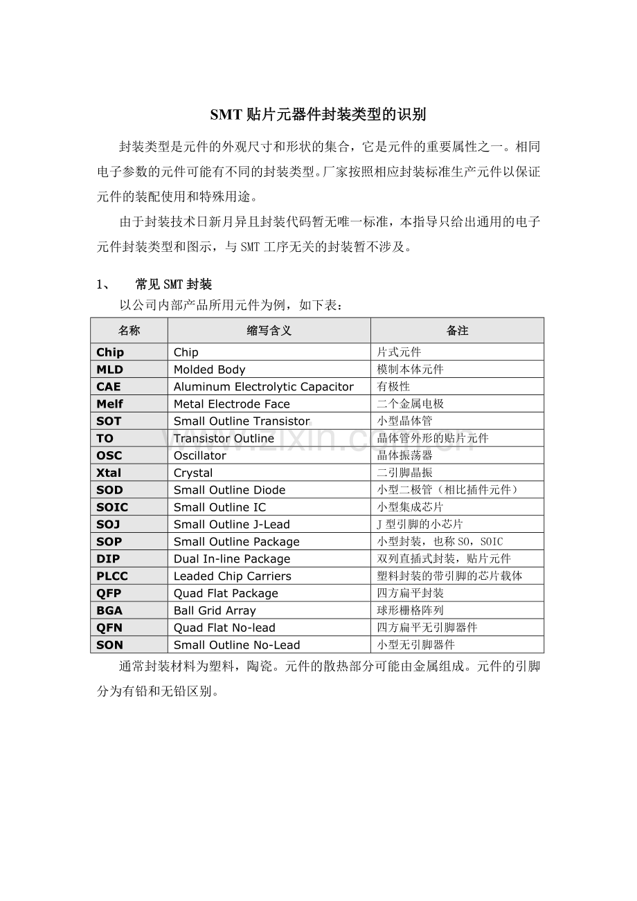 SMT常见贴片元器件封装类型识别.doc_第1页