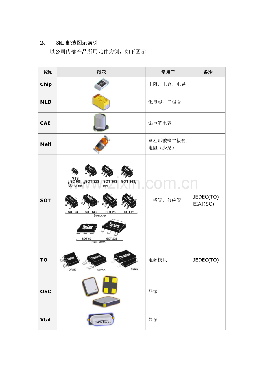 SMT常见贴片元器件封装类型识别.doc_第2页