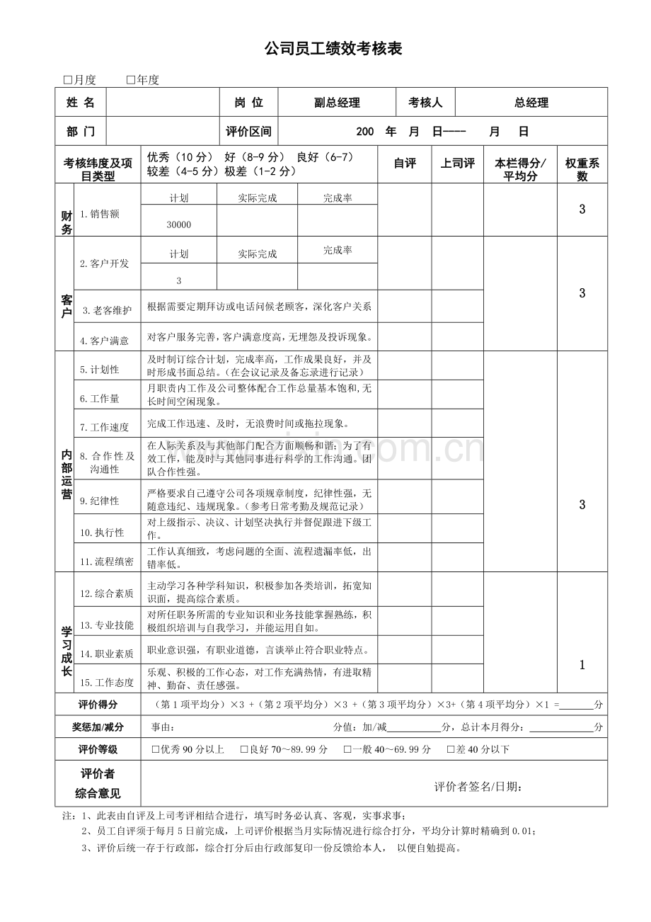 公司员工绩效考核表(DOC10)教学文案.doc_第2页