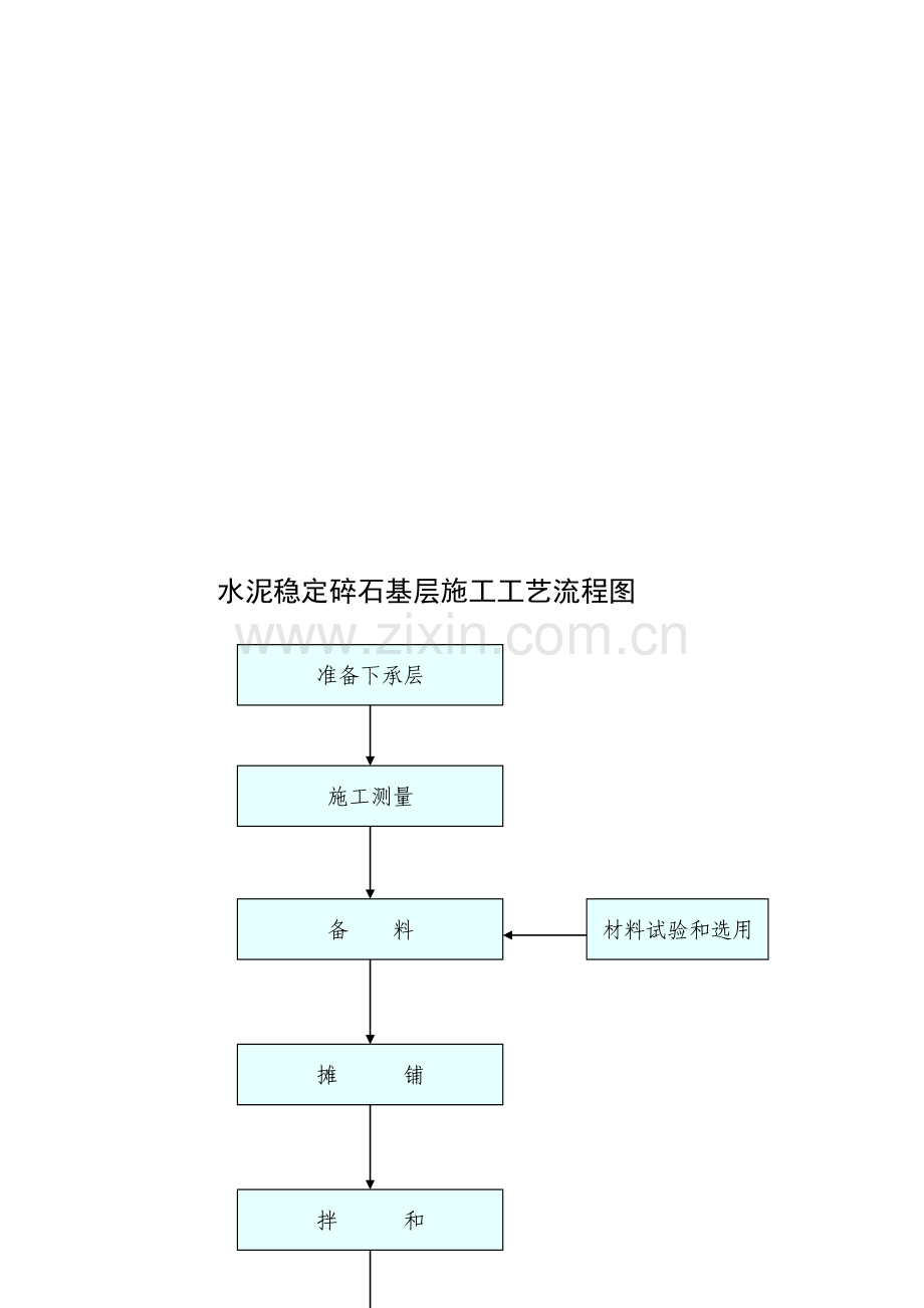路面与铺架施工工艺图1.doc_第2页