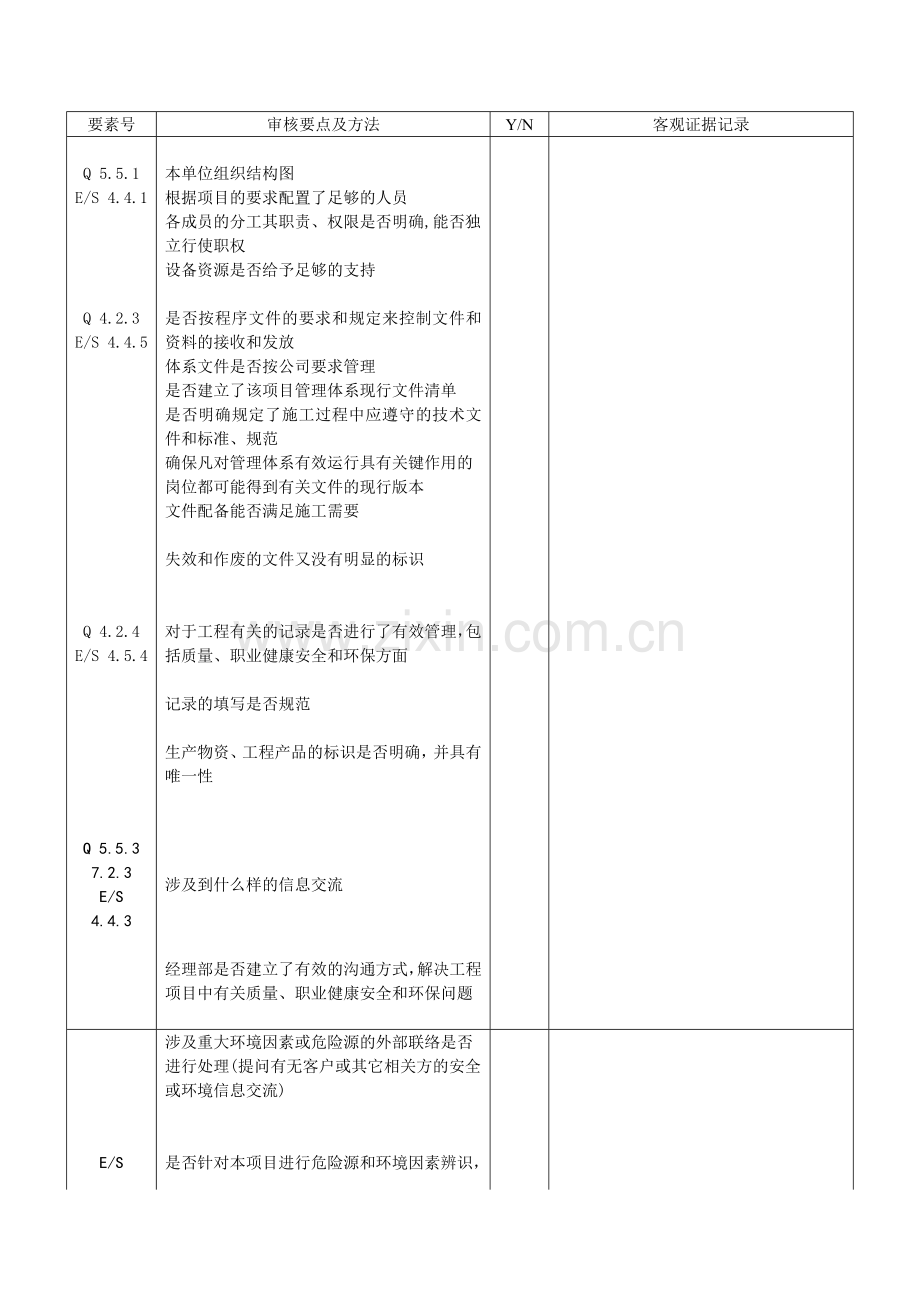 ××安装工程有限公司管理体系内部审核检查清单(doc9)(1)汇编.doc_第2页