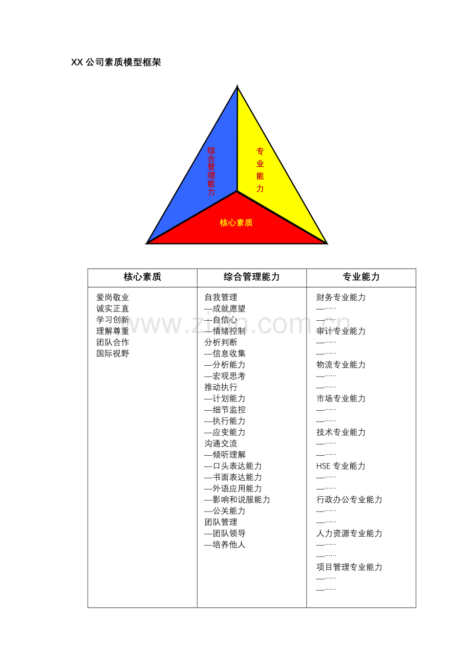 中石油公司素质模型手册备课讲稿.doc_第2页