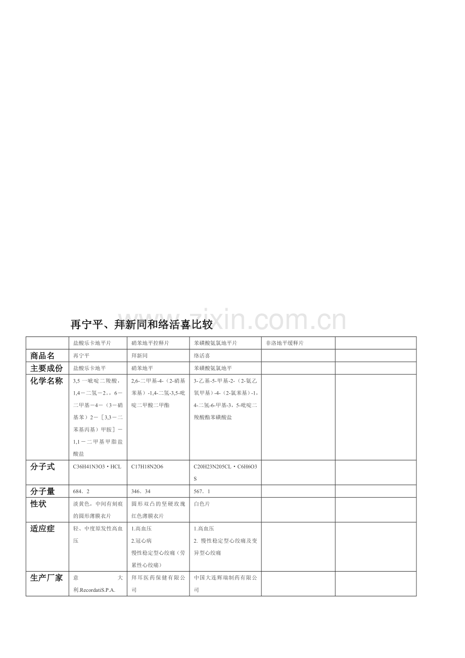 三种常用降压药比较.doc_第1页
