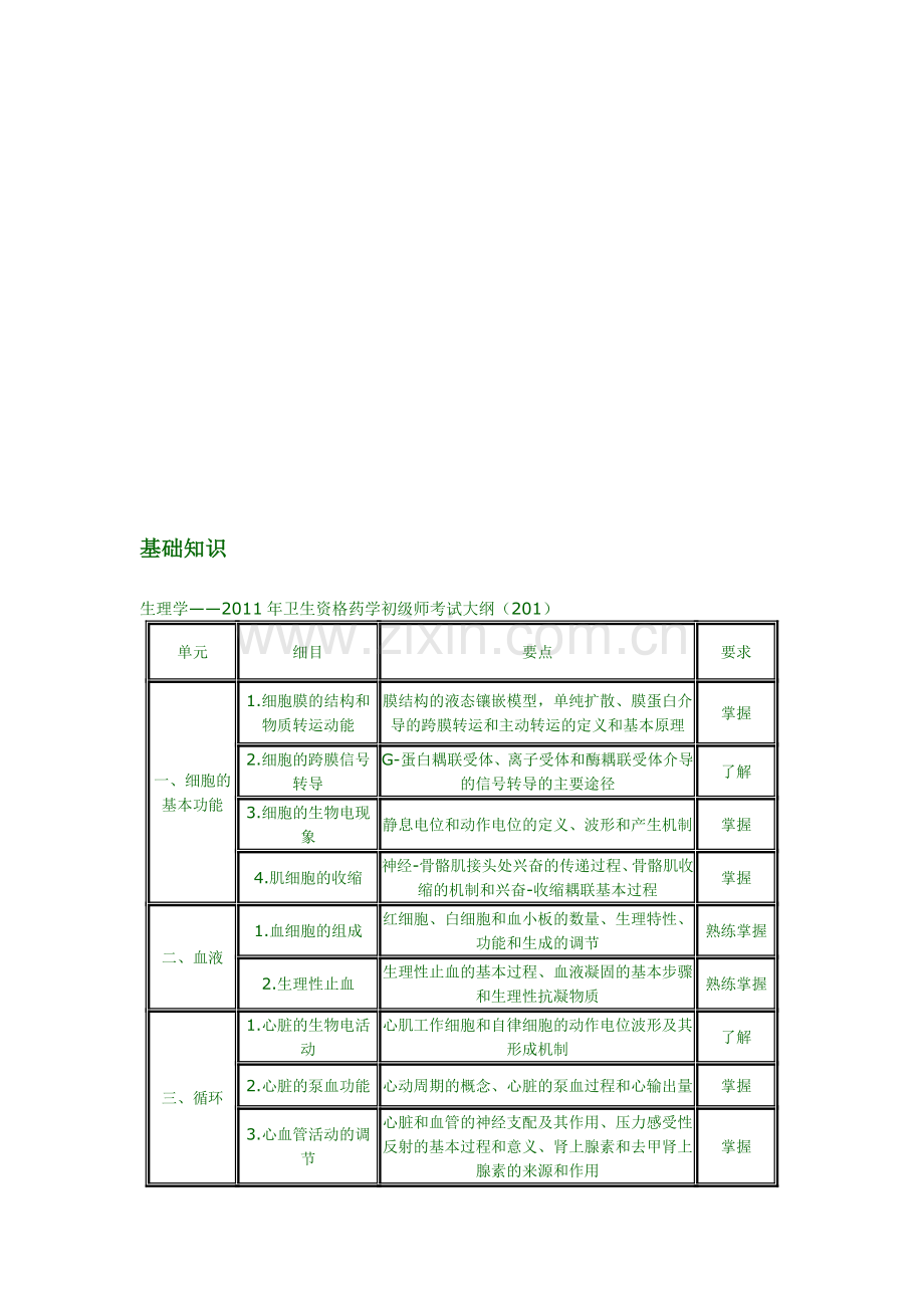 年初级药师考试大纲.doc_第1页