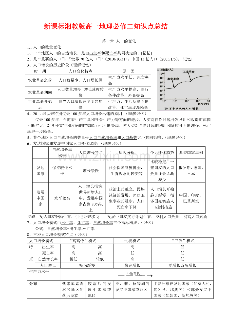 湘教版地理必修二复习资料知识讲解.doc_第1页