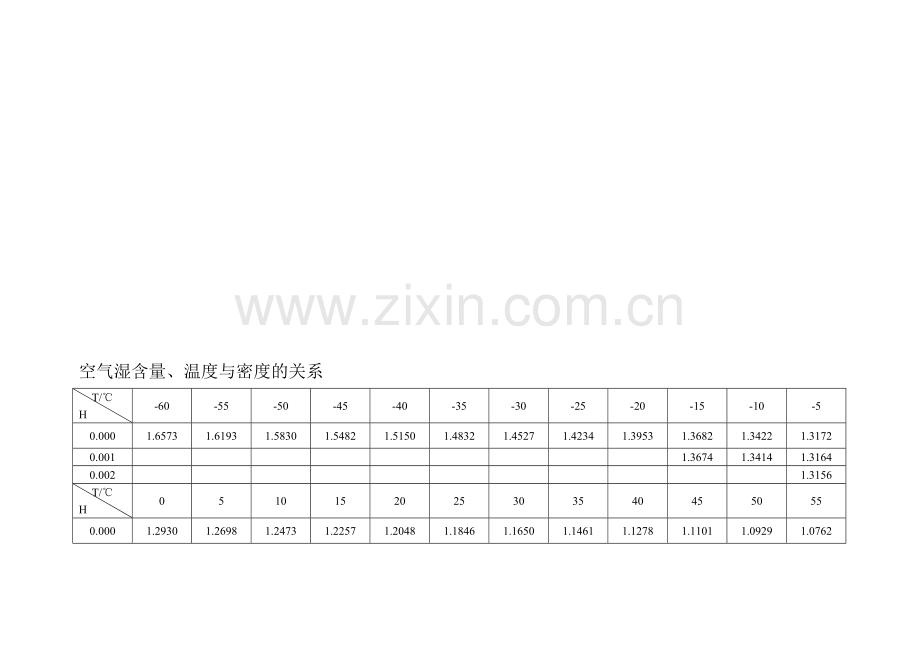 空气湿含量、温度与密度的关系.doc_第2页