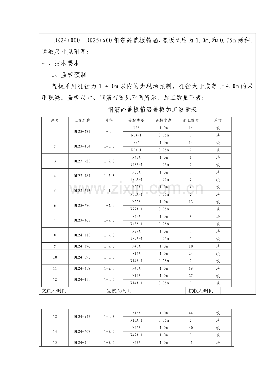 盖板箱涵技术交底书相关注意事项99.doc_第2页