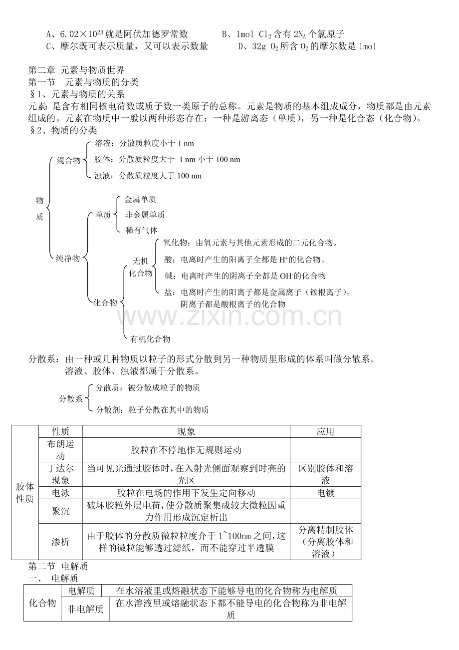 高一化学必修一知识点总结-练习题电子教案.doc_第2页