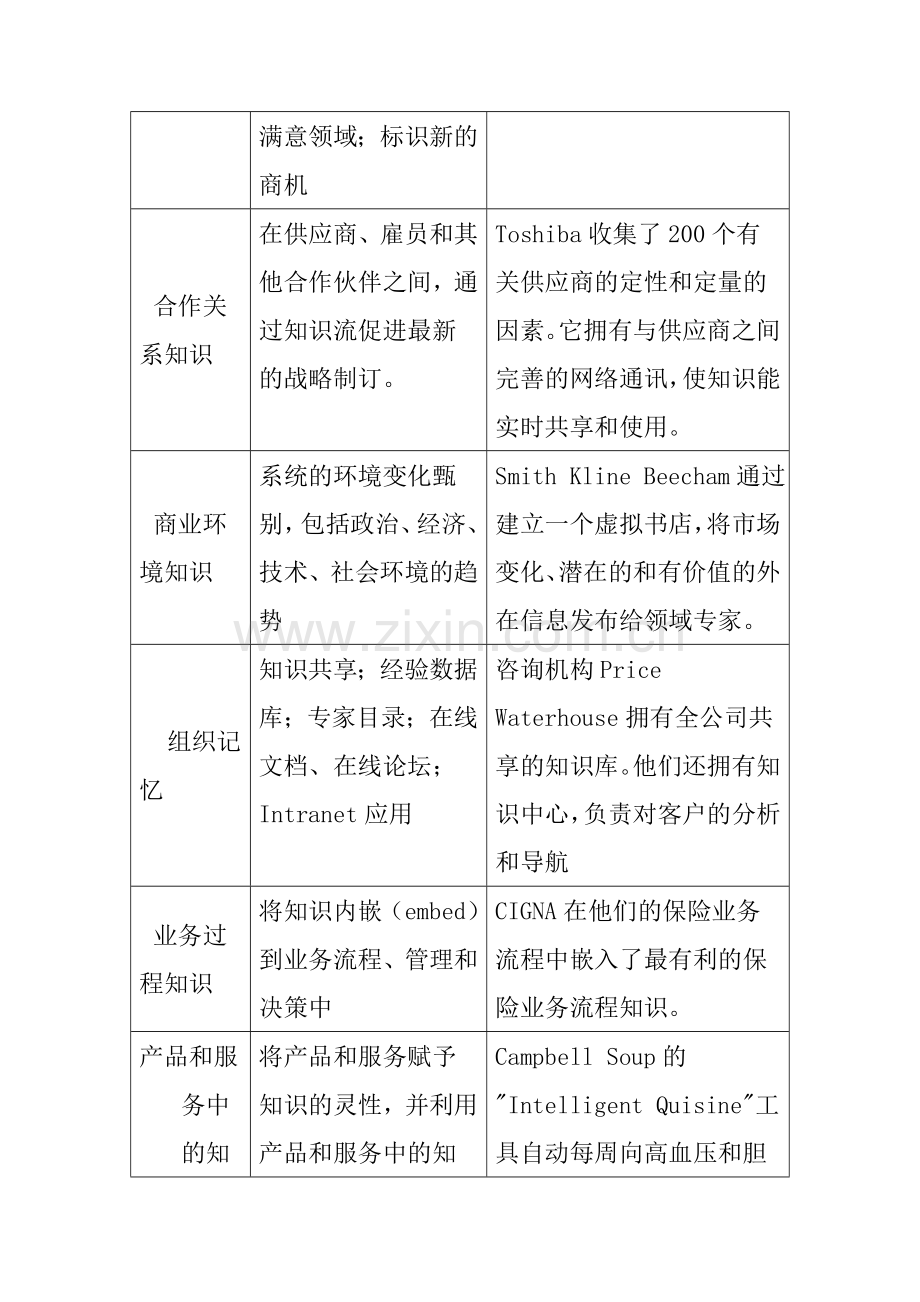 “以客户为中心”经营理念的深层次诠释(下)(1)汇编.doc_第2页