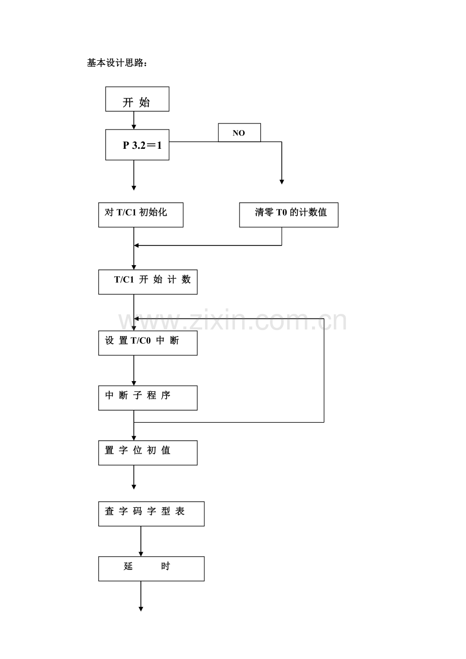 02题低频脉冲信号脉宽计123.doc_第2页