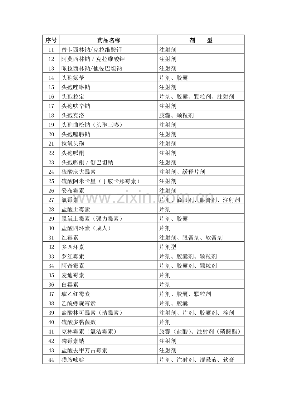 江西省新型农村合作医疗基本用药目录.doc_第2页