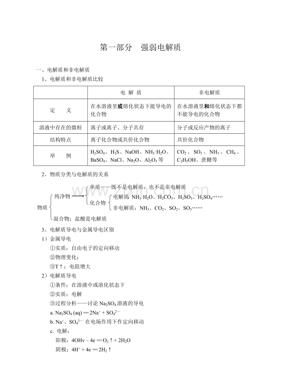 第十一章电解质.doc_第2页
