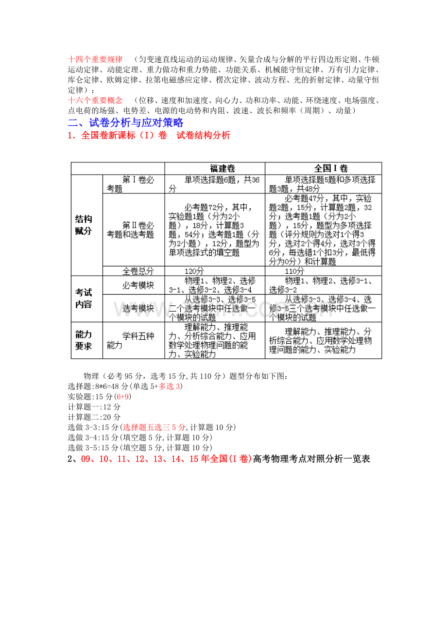 高考物理备考实践与策略.doc_第2页
