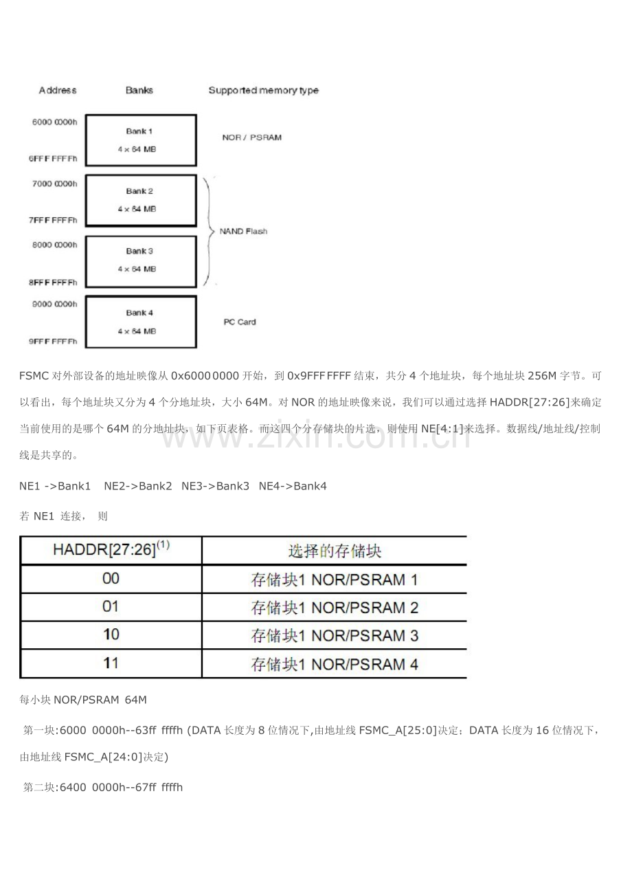 FSMC静态存储器控制器.doc_第2页