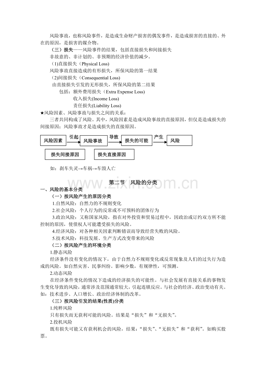 风险管理知识点-精简版教学文案.doc_第2页