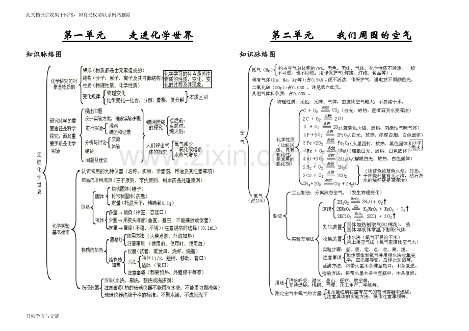 初三化学18单元知识总结(思维导图)教学提纲.doc_第1页