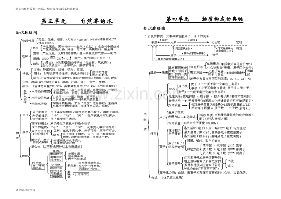 初三化学18单元知识总结(思维导图)教学提纲.doc_第2页