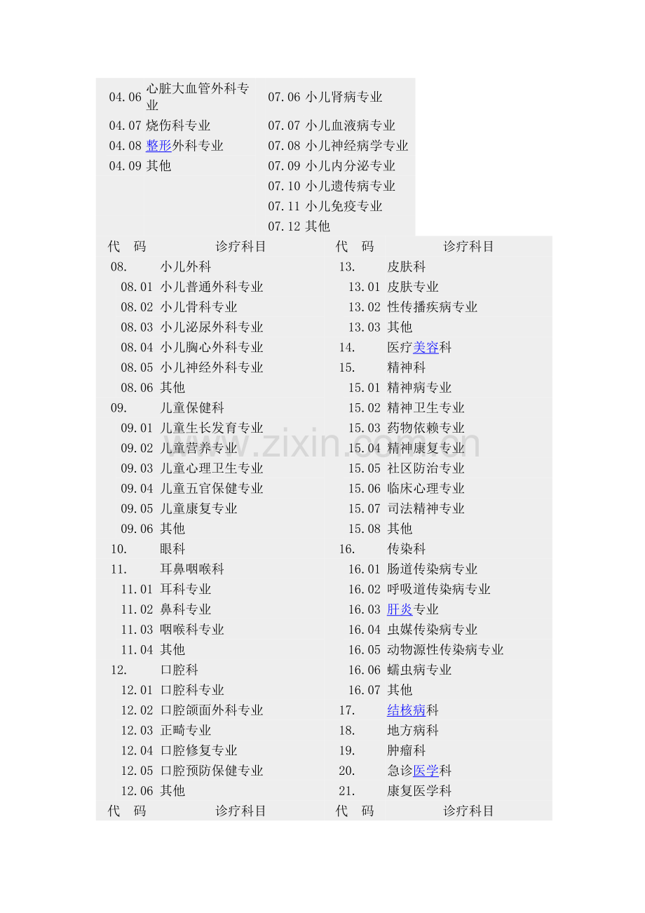 医疗机构诊疗科目名录(含修订).doc_第2页