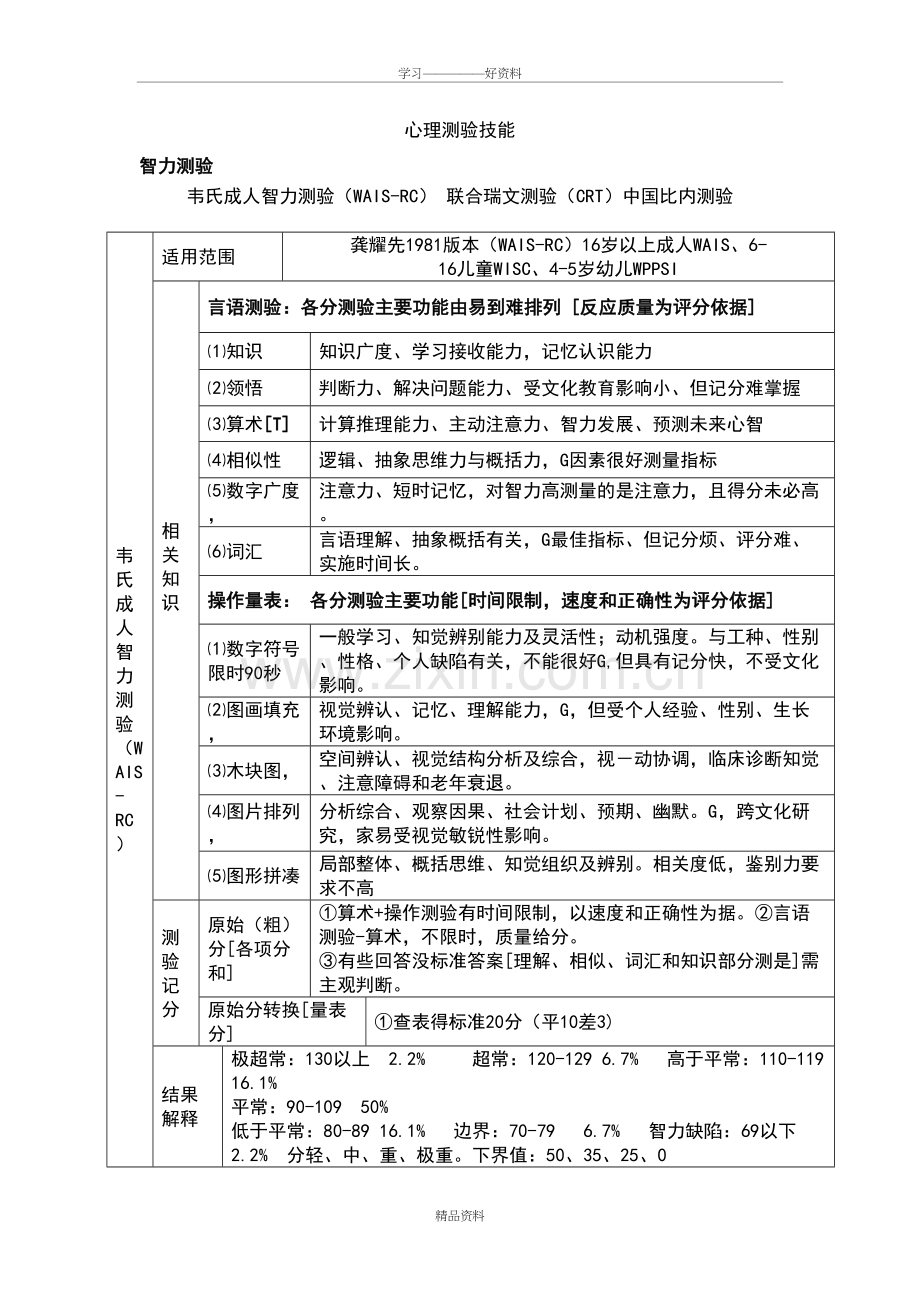 心理测量量表详版电子教案.doc_第2页