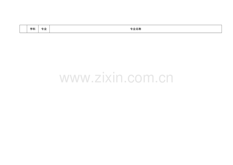 精编高考专业指导目录资料.doc_第1页