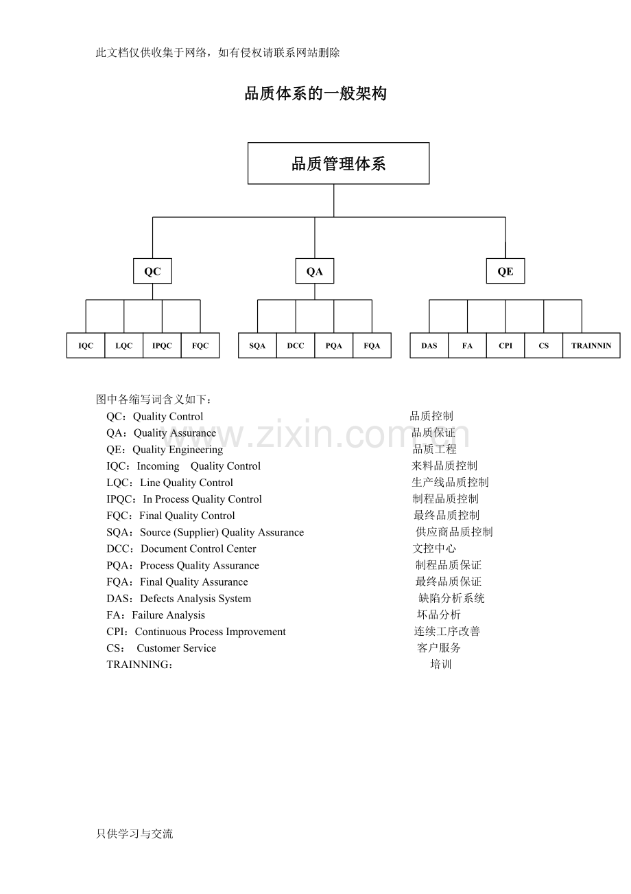 品质体系的一般架构知识交流.doc_第1页
