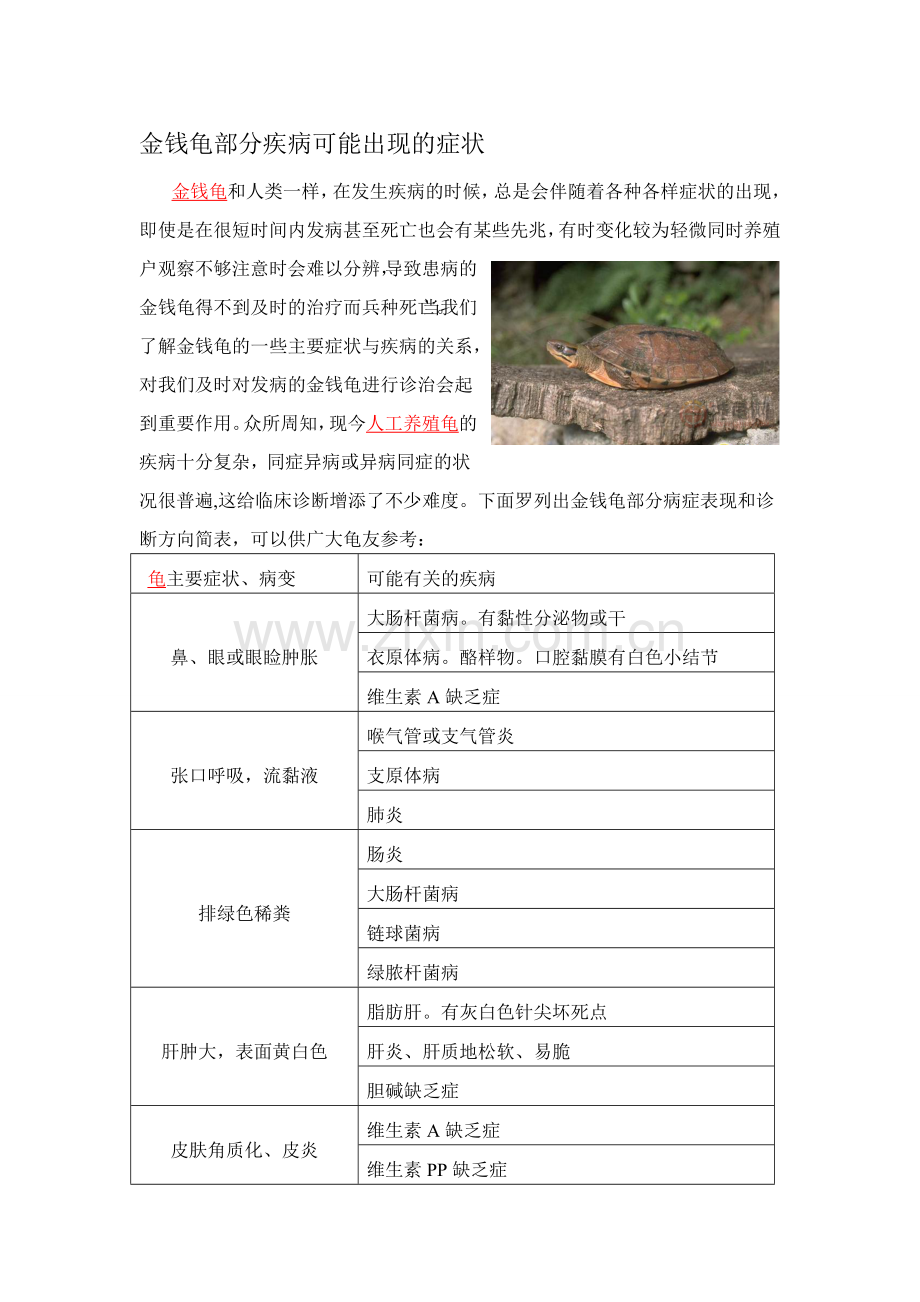 金钱龟部分疾病可能出现的症状.doc_第1页