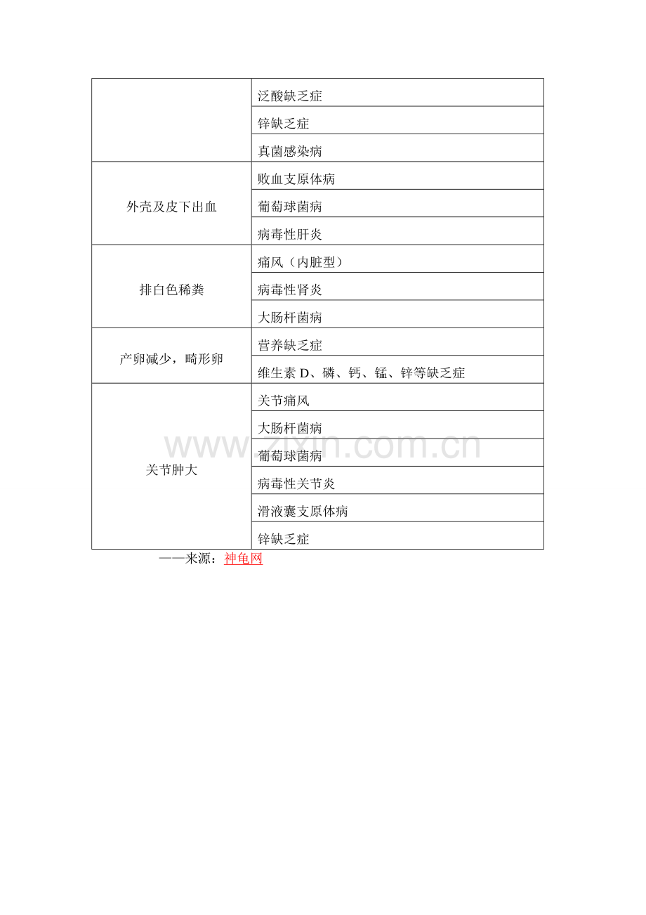 金钱龟部分疾病可能出现的症状.doc_第2页