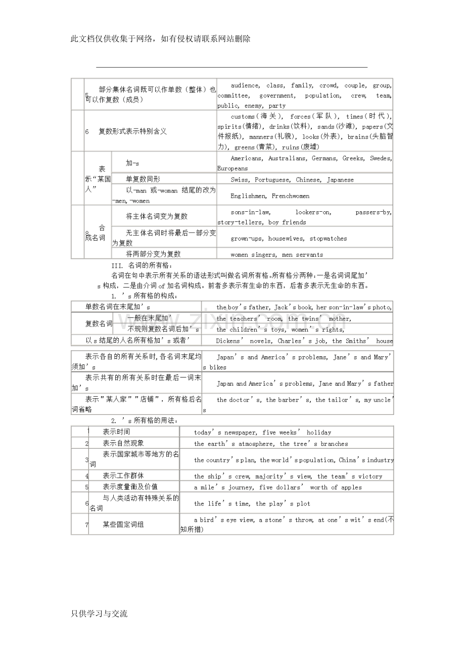 仁爱版初中英语语法汇总讲课讲稿.doc_第2页