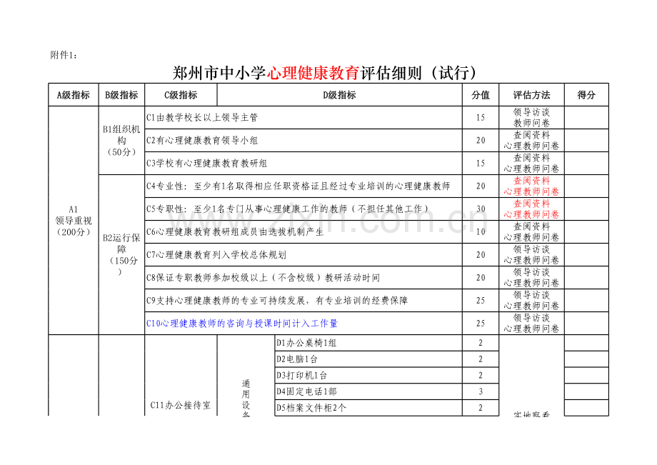 郑州市中小学心理健康教育评估细则学习资料.xls_第1页