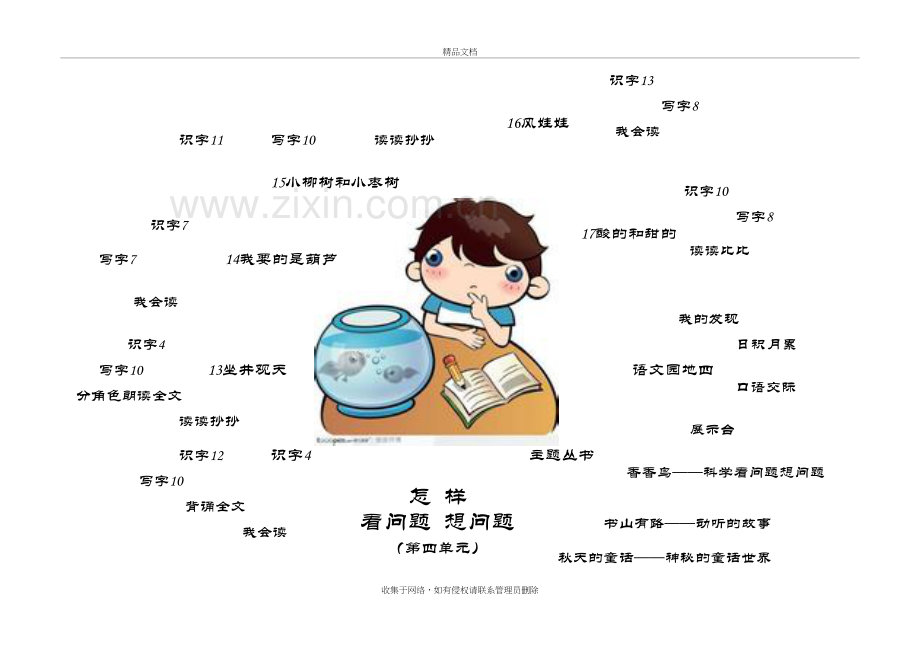4第四单元思维导图教学内容.doc_第2页