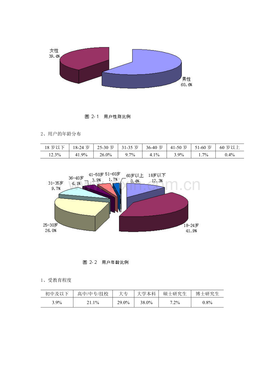 中国网络购物调查报告(值得收藏).doc_第2页
