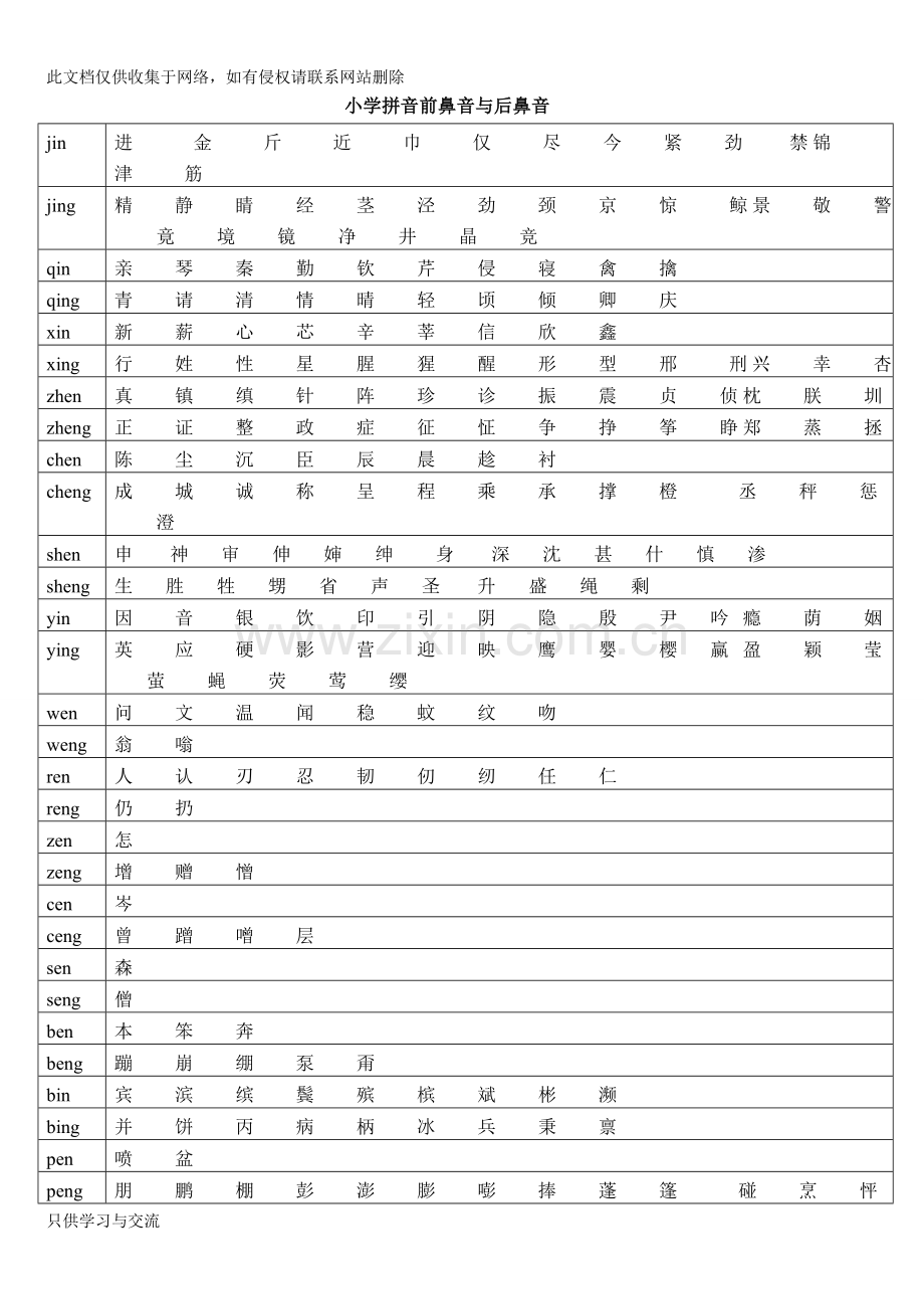小学拼音前鼻音与后鼻音对照表教学总结.doc_第1页