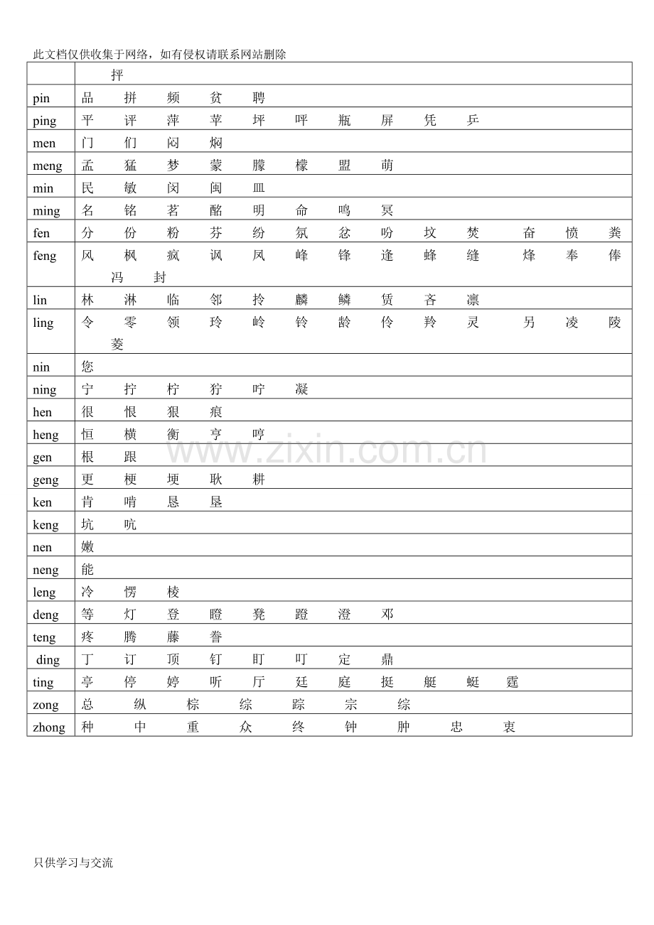 小学拼音前鼻音与后鼻音对照表教学总结.doc_第2页
