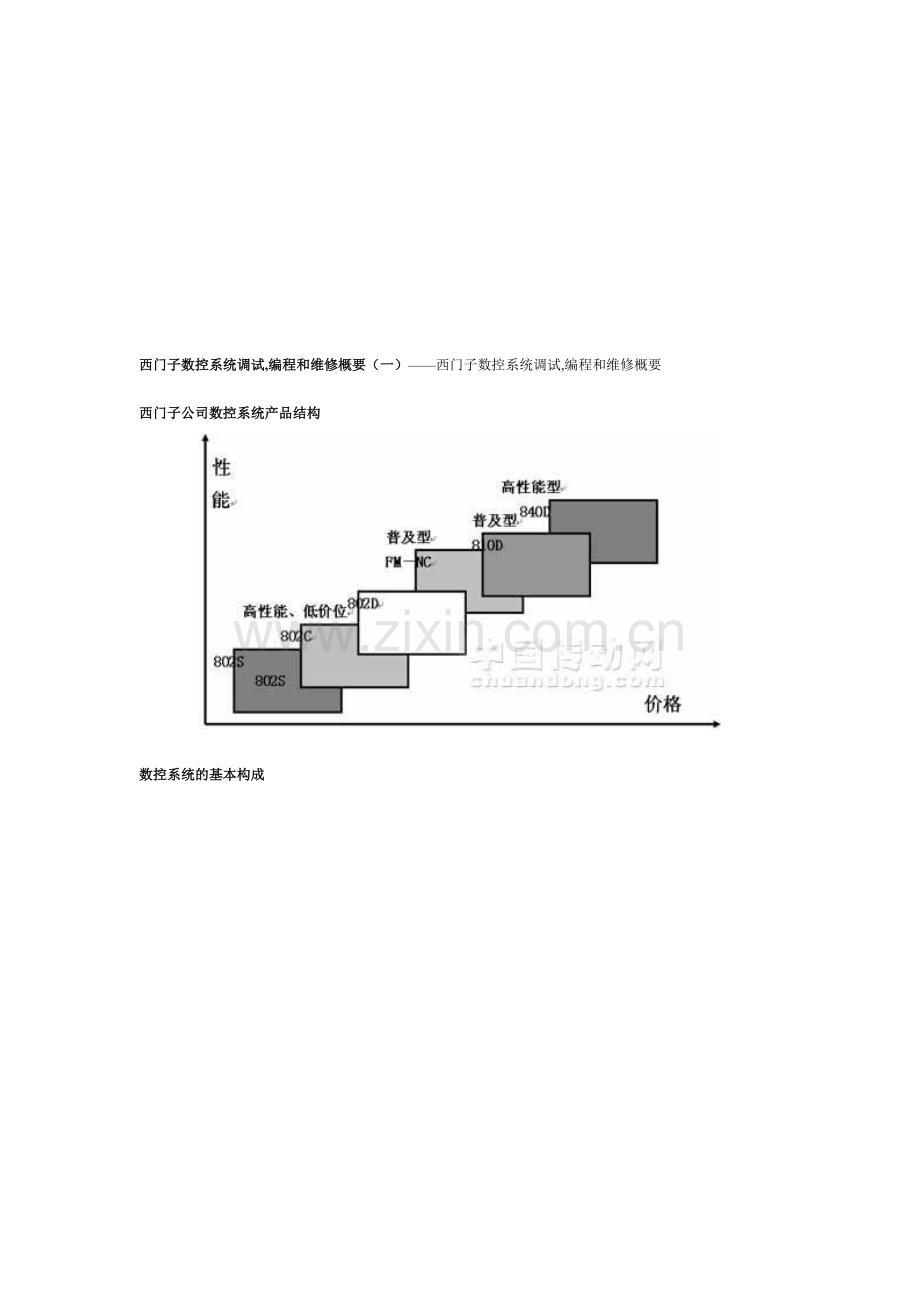 西门子数控系统.doc_第1页