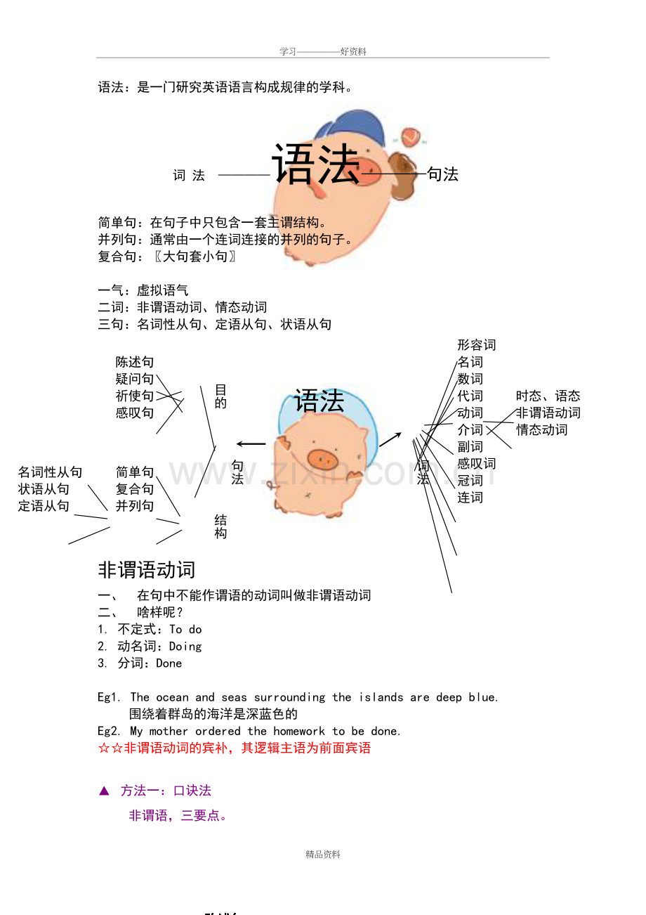 人教版高中英语语法复习资料教学提纲.doc_第2页
