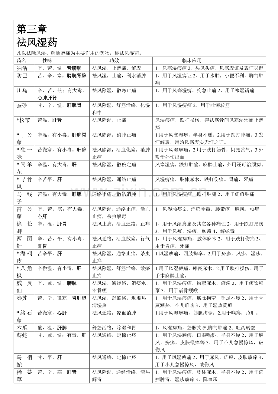 中药学祛风湿药4.doc_第1页