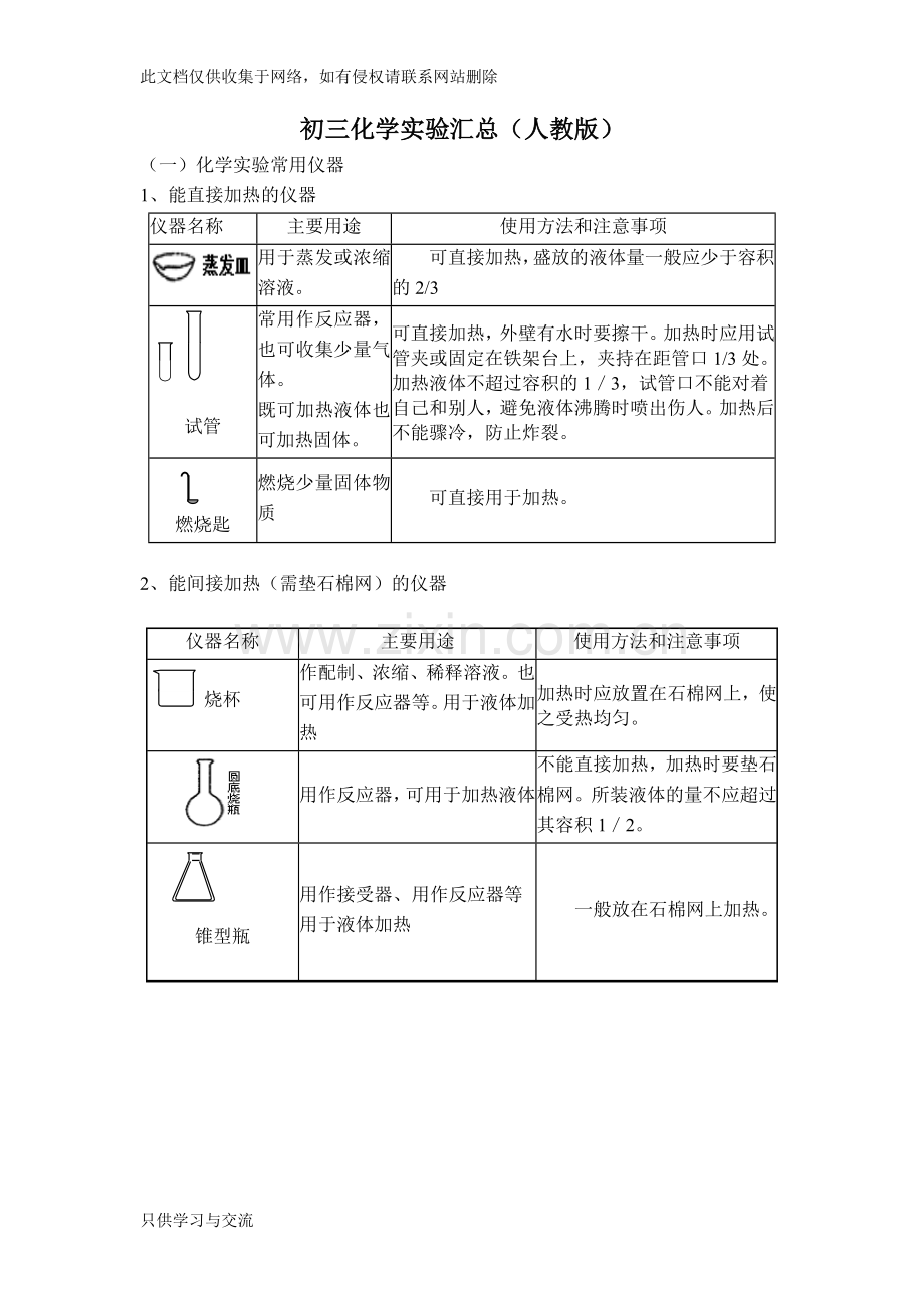 初三化学实验汇总上课讲义.doc_第1页