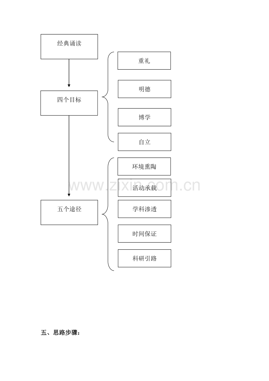 XXXXXX中心校特色学校建设方案资料.doc_第2页
